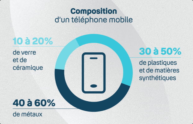 Visuel | Bouygues Telecom