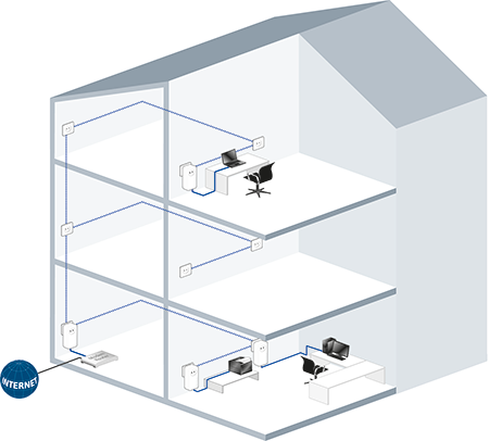 Kit CPL Devolo DLAN 1200+ – 2 Adaptateurs + Câbles RJ45, Neuf Sous Blister