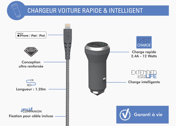 4smarts VoltPlug PD chargeur secteur 20W + câble USB-C vers USB-C - Foto Erhardt